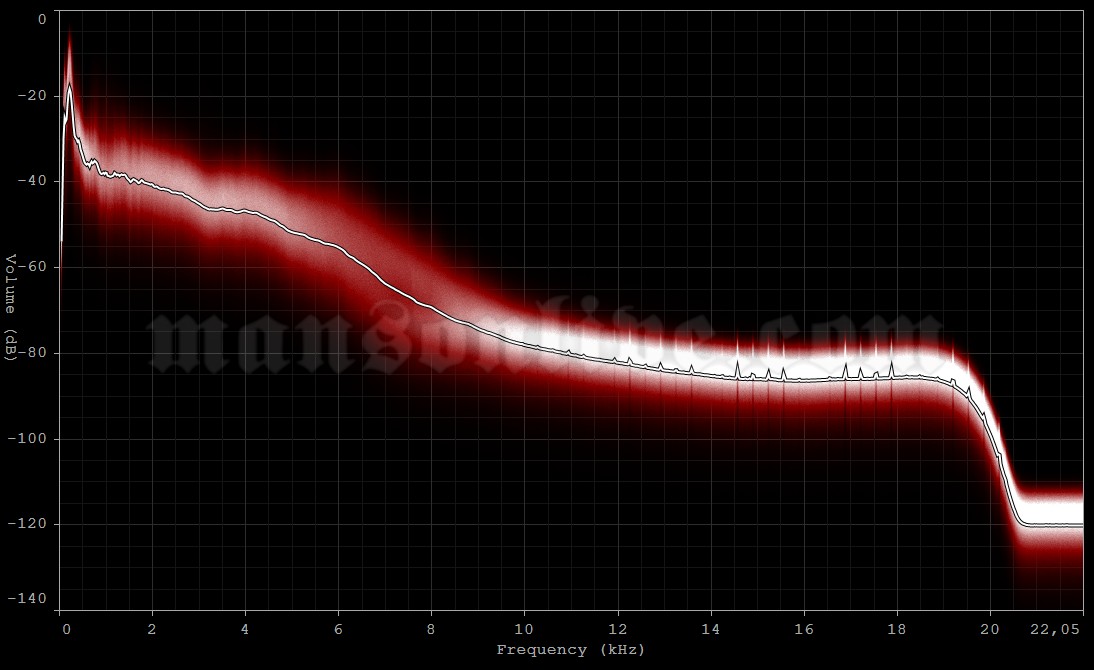 1997-02-21 Fitchburg, MA - Wallace Civic Centre Audio Spectrum Analysis
