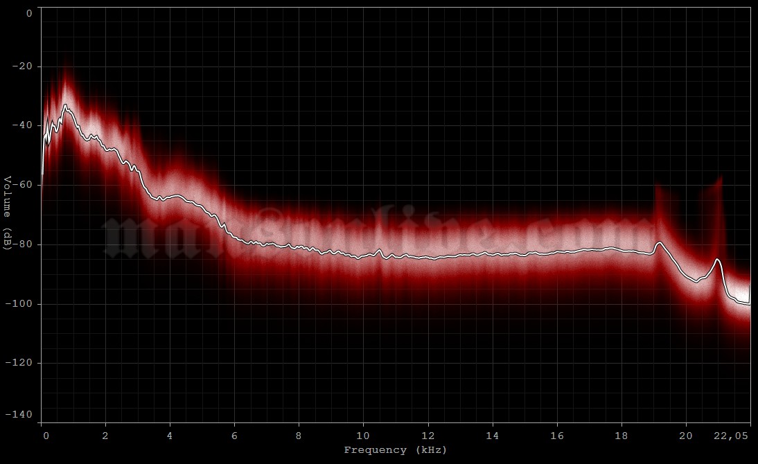 1997-09-16 Mexico City, Mexico - Palacio de los Deportes Audio Spectrum Analysis