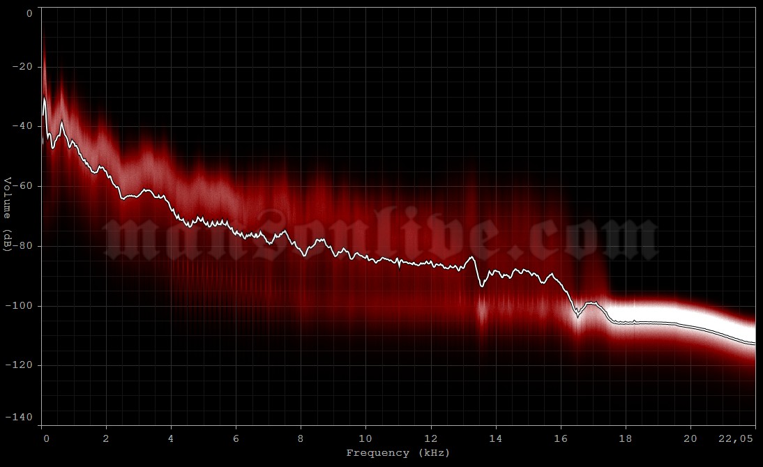 2003-09-15 Melbourne, Australia - Vodafone Arena Audio Spectrum Analysis