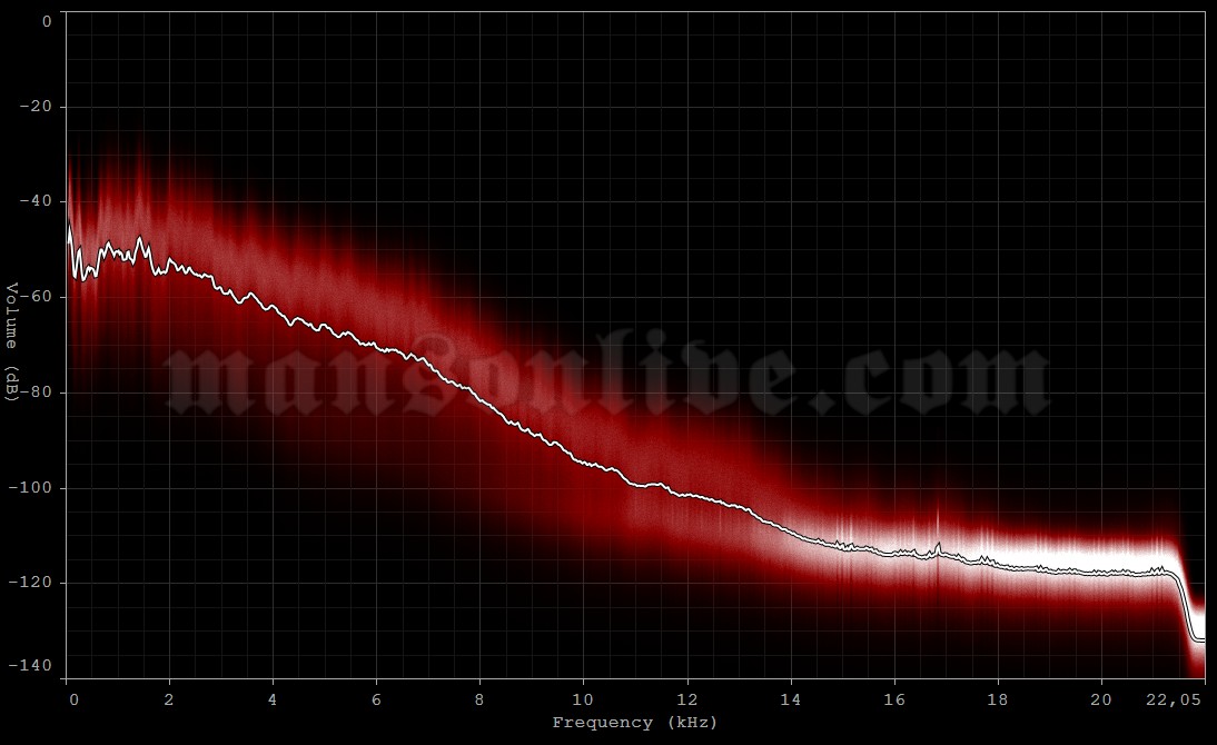 2005-05-29 Lisbon, Portugal - Parque Tejo (Super Bock Super Rock) Audio Spectrum Analysis