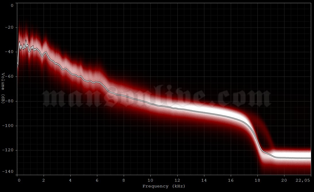 1998-12-16 Cologne, Germany - E-Werk Audio Spectrum Analysis