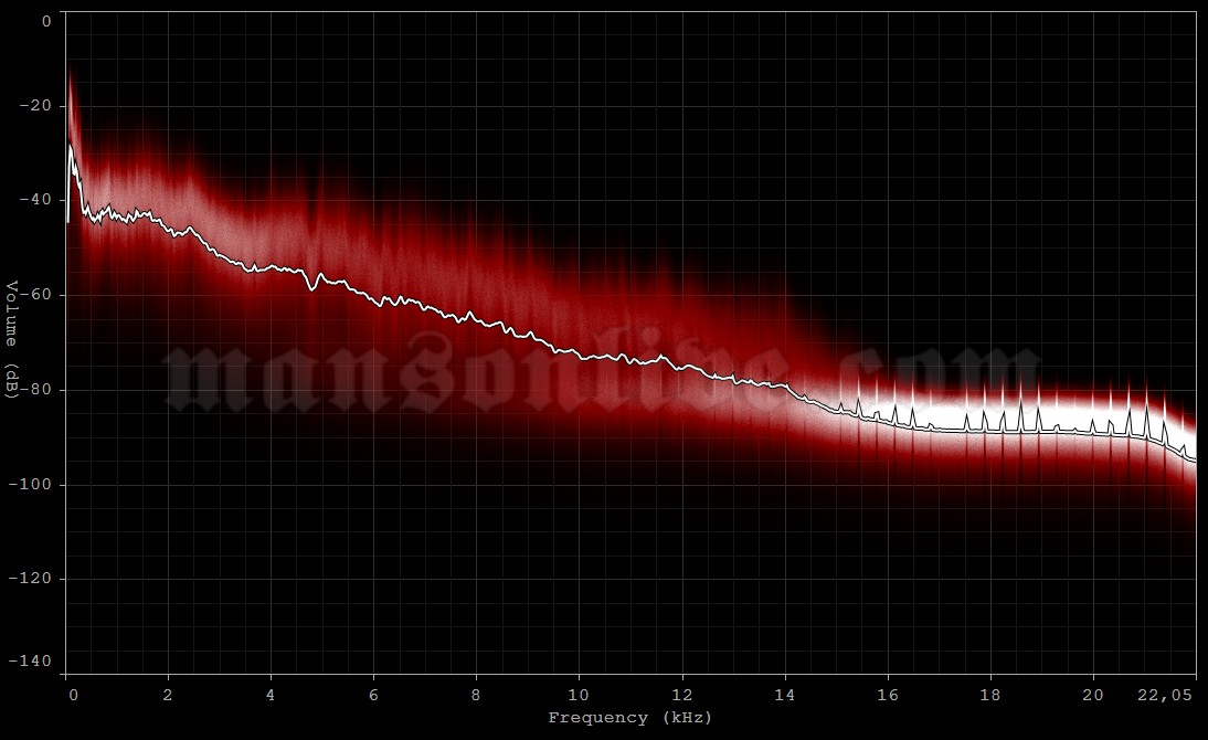 1997-05-29 Paris, France - Le Bataclan Audio Spectrum Analysis