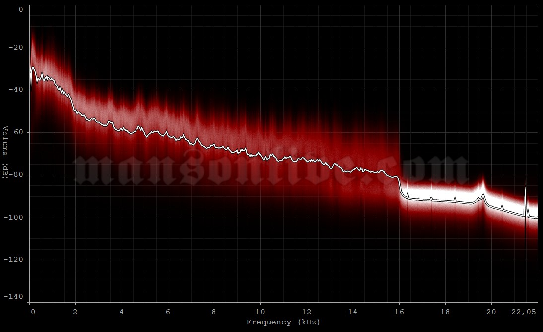 2003-07-28 Montreal, Canada - Metropolis Audio Spectrum Analysis
