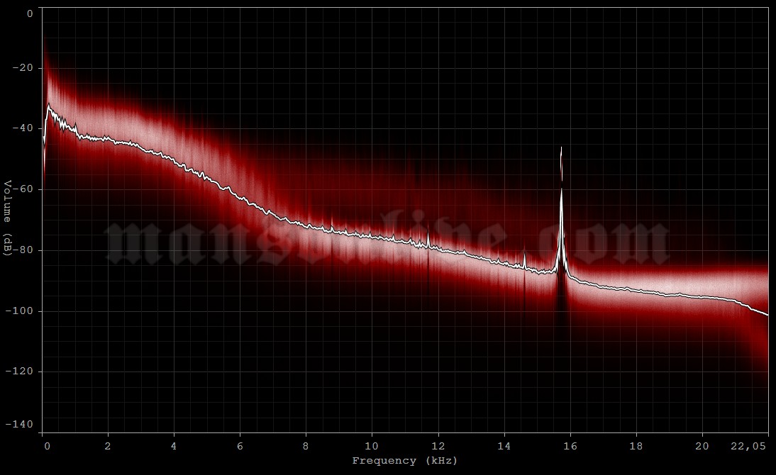 1996-11-22 Santiago, Chile - Central Court National Stadium Audio Spectrum Analysis