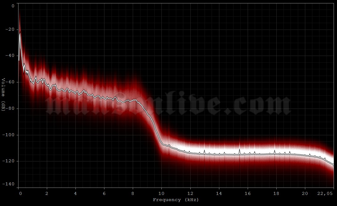 1997-05-23 Glasgow, UK - Barrowlands Audio Spectrum Analysis