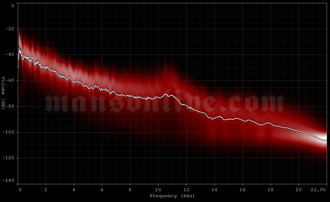 1999-04-04 Philadelphia, PA - First Union Spectrum Audio Spectrum Analysis