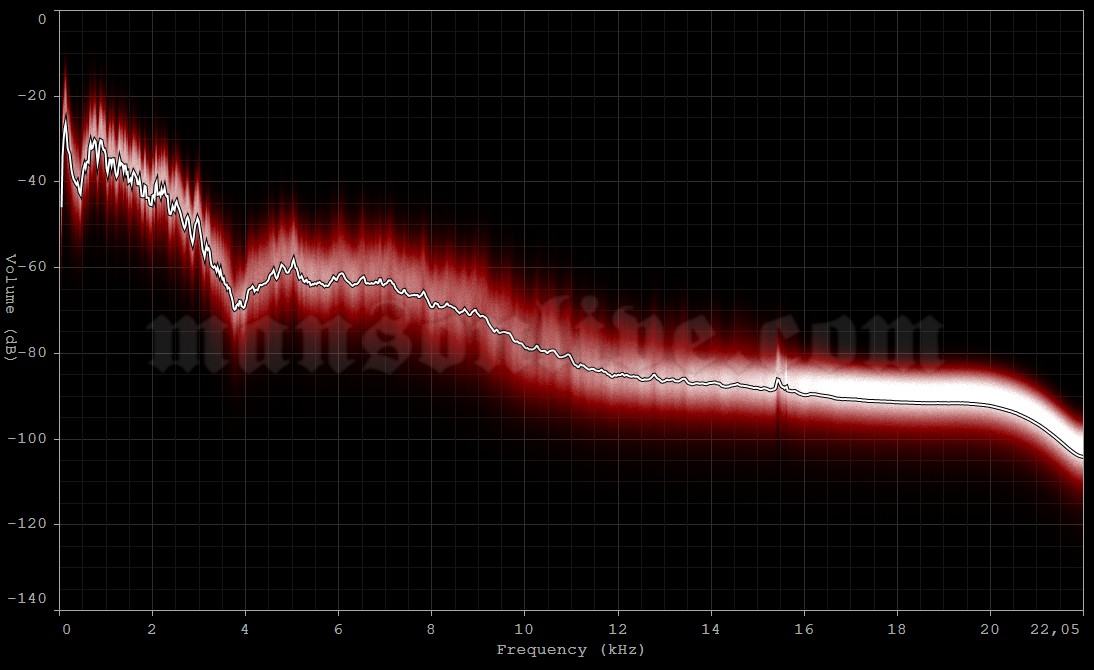 1995-01-11 Houston, TX - The Abyss Audio Spectrum Analysis