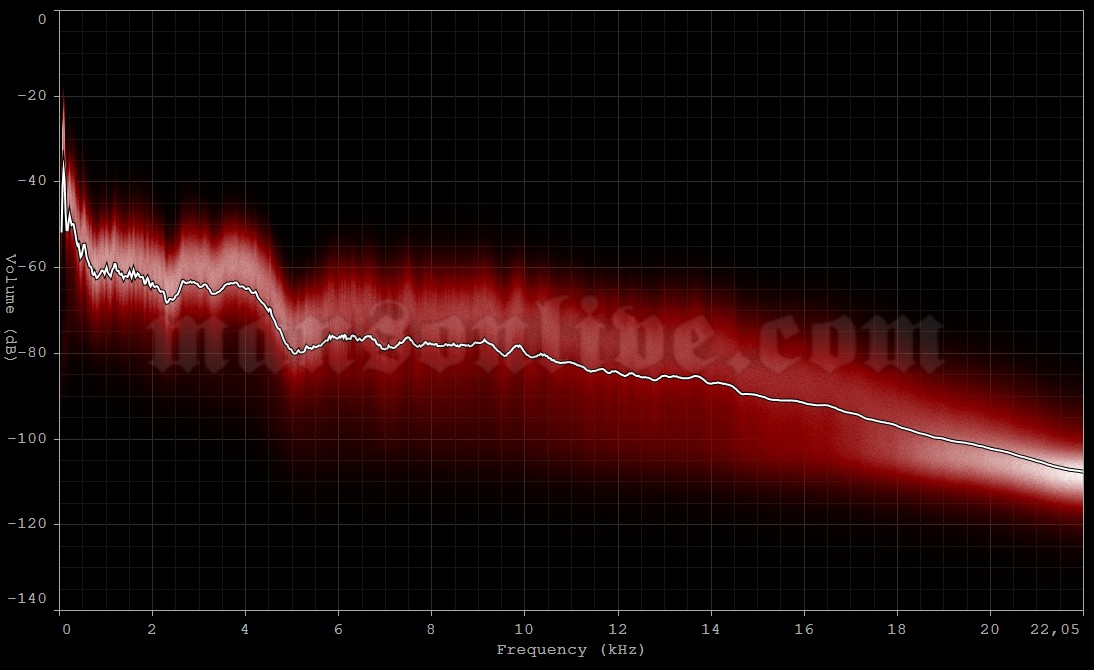 2007-05-26 Landgraaf, Holland (Pinkpop Festival) Audio Spectrum Analysis