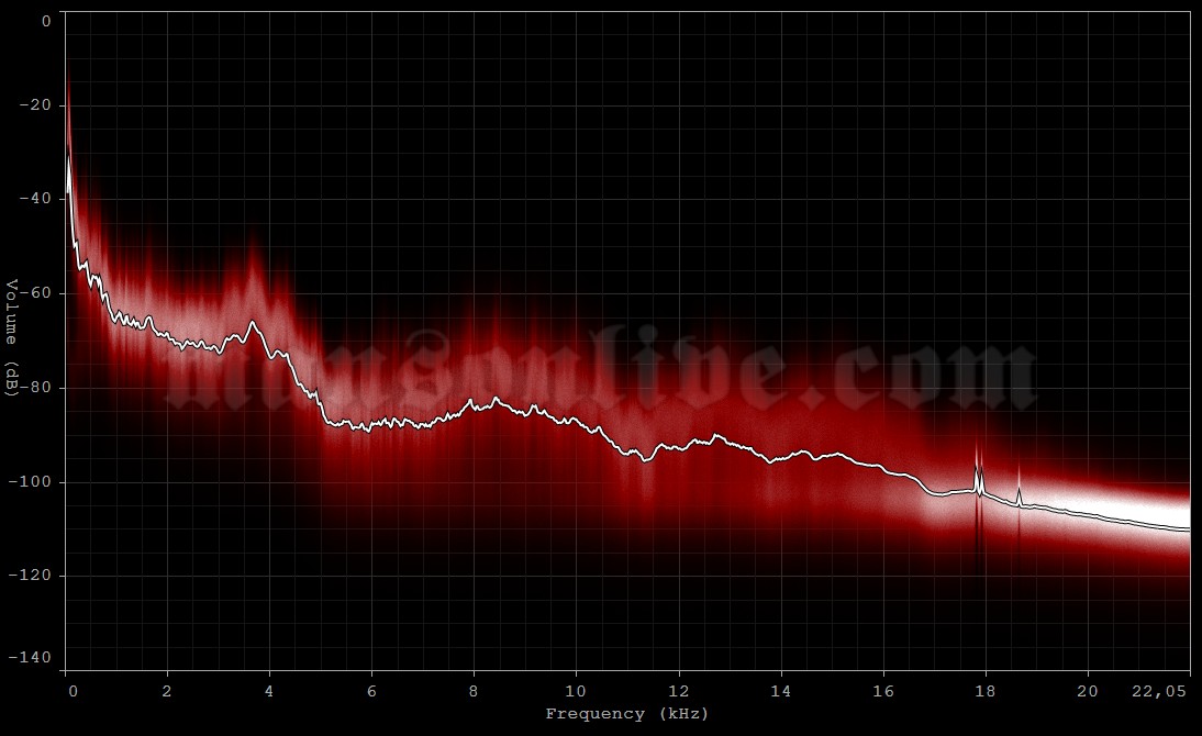 2007-06-05 Paris, France - Palais Omnisports De Paris Bercy Audio Spectrum Analysis