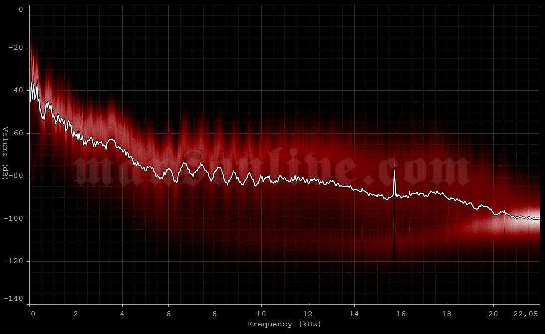 1997-05-11 Camden, NJ - Blockbuster Sony Center Audio Spectrum Analysis