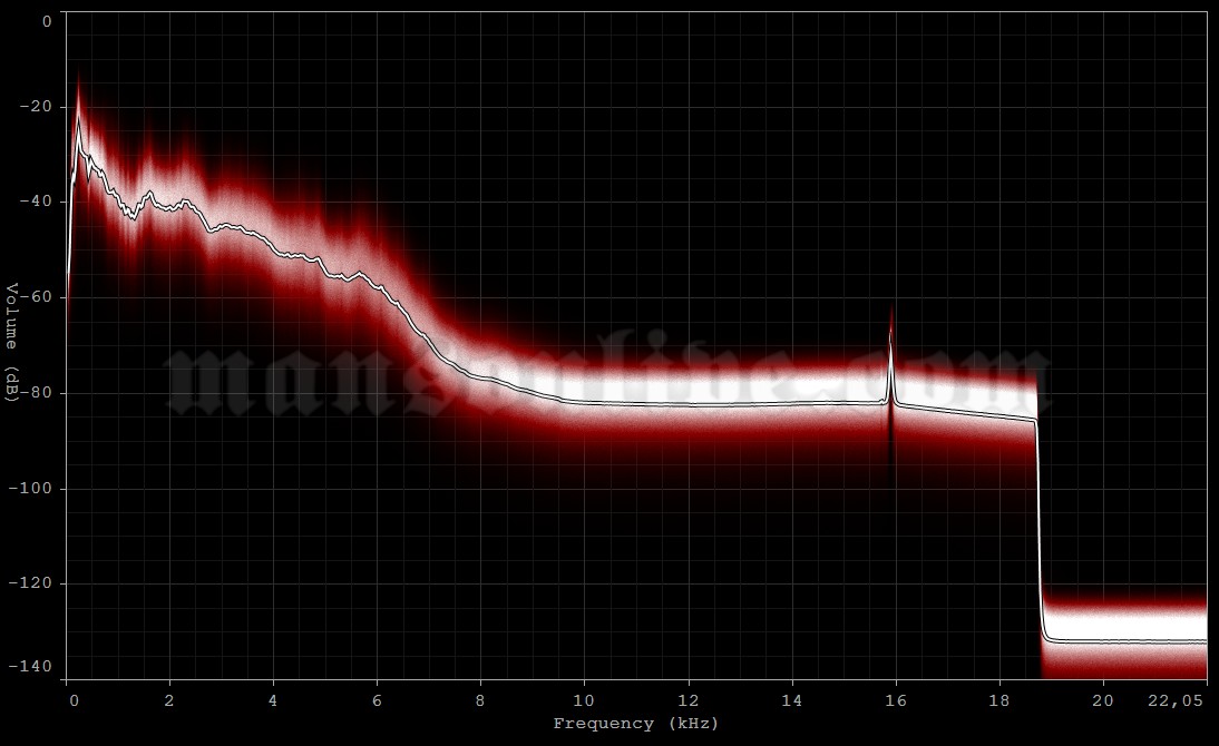 1997-06-15 East Rutherford, NJ - Giants Stadium Audio Spectrum Analysis