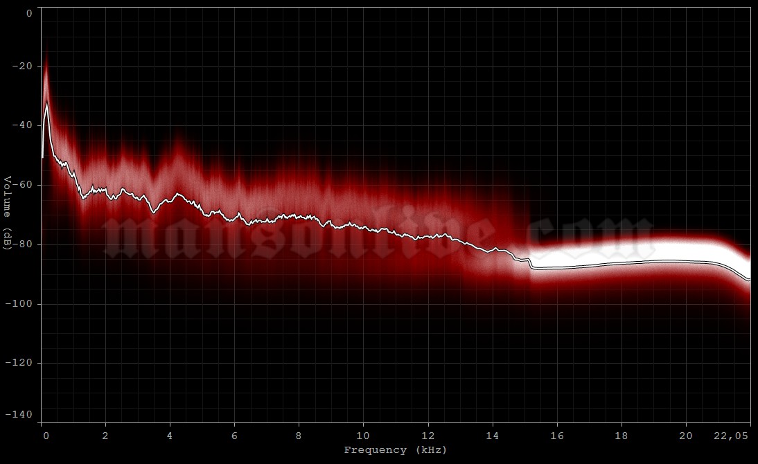 2001-01-06 Seattle, WA - Mercer Arena Audio Spectrum Analysis