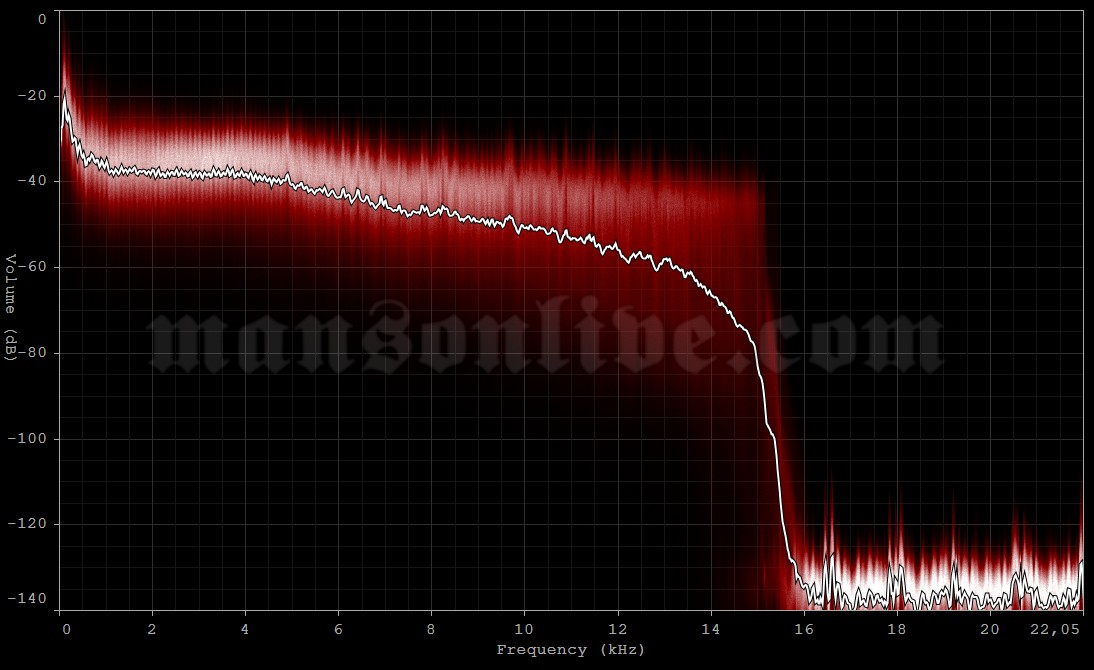 1997-09-14 Santiago, Chile - Central Court National Stadium Audio Spectrum Analysis
