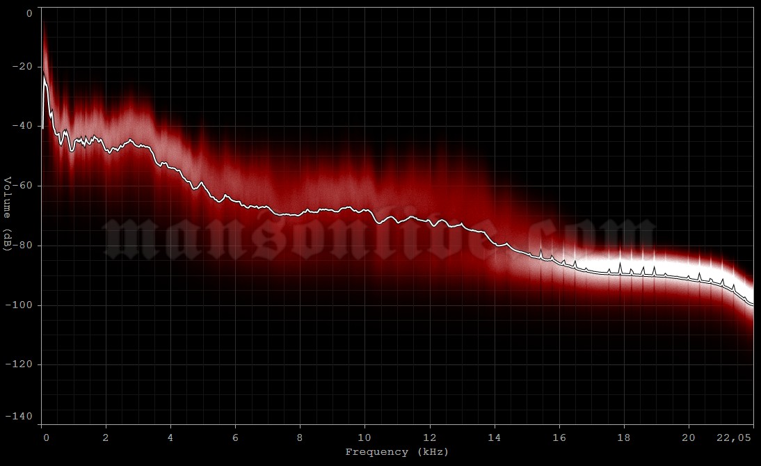 1998-12-19 Paris, France - Le Zénith Audio Spectrum Analysis