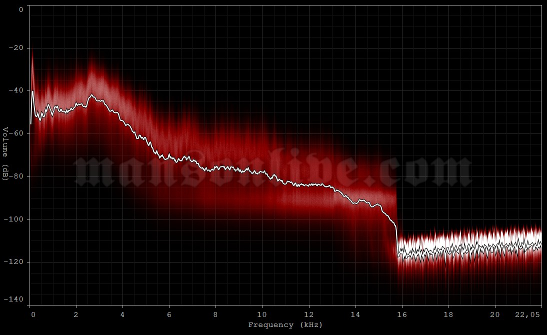 2007-08-30 Dallas, TX - Nokia Hall Audio Spectrum Analysis