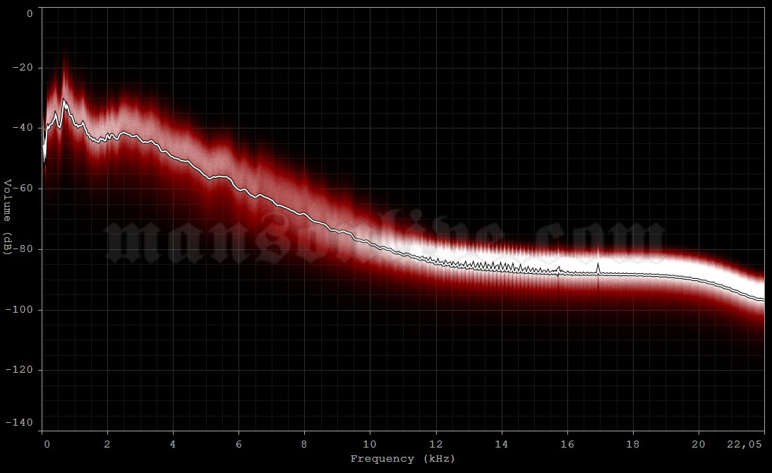 1995-02-07 Toronto, Canada - Opera House Audio Spectrum Analysis