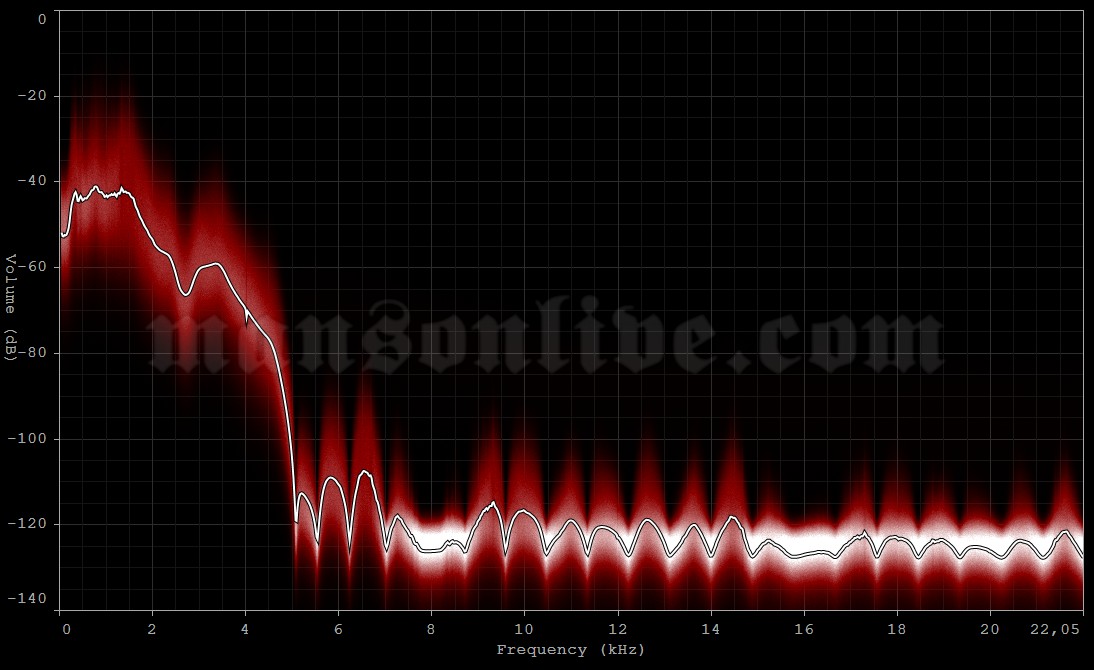 2008-02-02 Columbus, OH - Promowest Pavilion Audio Spectrum Analysis
