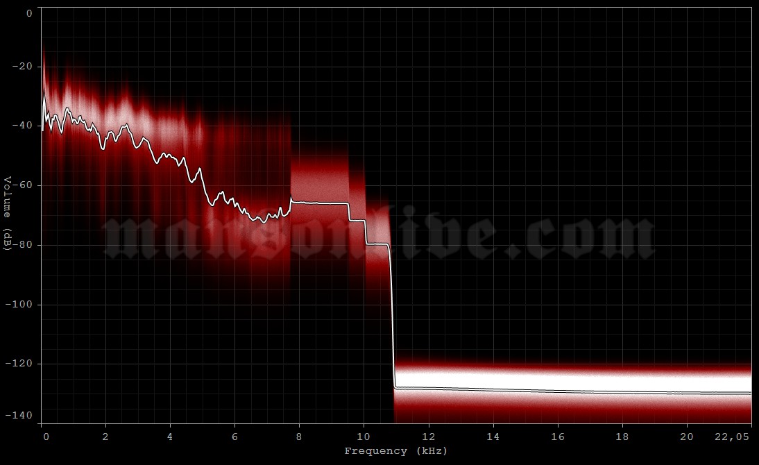 2007-08-05 Holmdel, NJ - P.N.C. Bank Arts Center Audio Spectrum Analysis