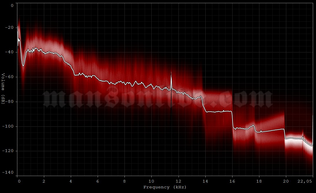 2007-11-19 Lisbon, Portugal - Pavilhao Multiusos Audio Spectrum Analysis