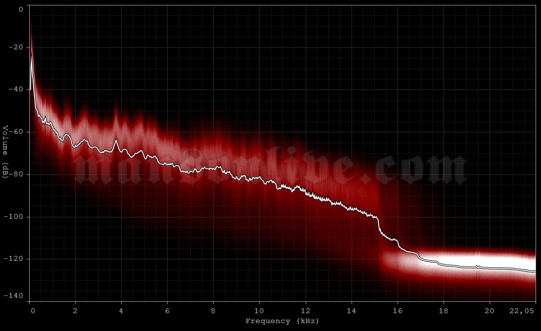 2003-07-08 Mountain View, CA - Shoreline Amphitheatre Audio Spectrum Analysis