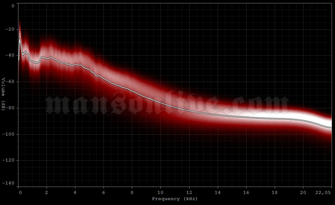 2001-07-07 Atlanta, GA - Hi-Fi Buys Amphitheatre Audio Spectrum Analysis