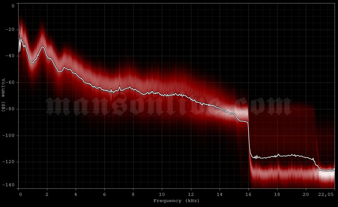 2001-06-30 Devore, CA - G.H. Blockbuster Pavillon Audio Spectrum Analysis
