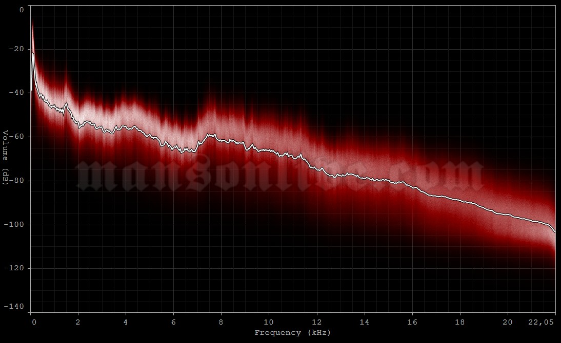 2001-07-13 West Palm Beach, FL - Mars Music Amphitheatre Audio Spectrum Analysis