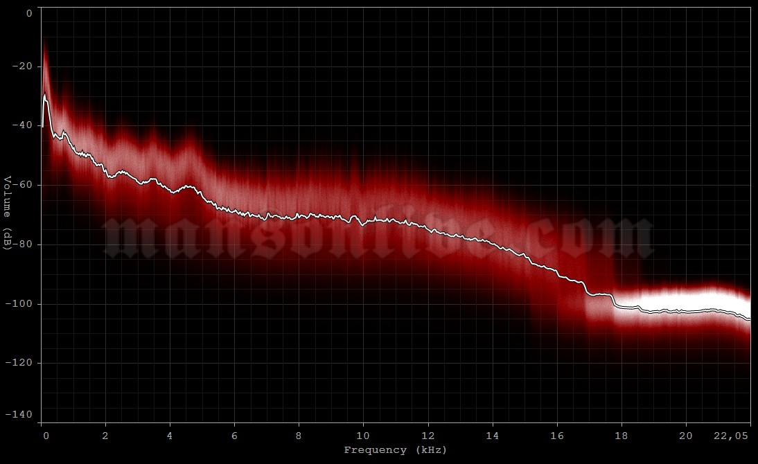 2001-07-23 Montreal, Canada - Metropolis Audio Spectrum Analysis