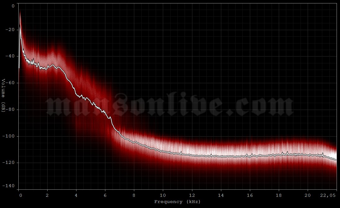 1992-04-26 Tampa, FL - Morrissound Studios Audio Spectrum Analysis