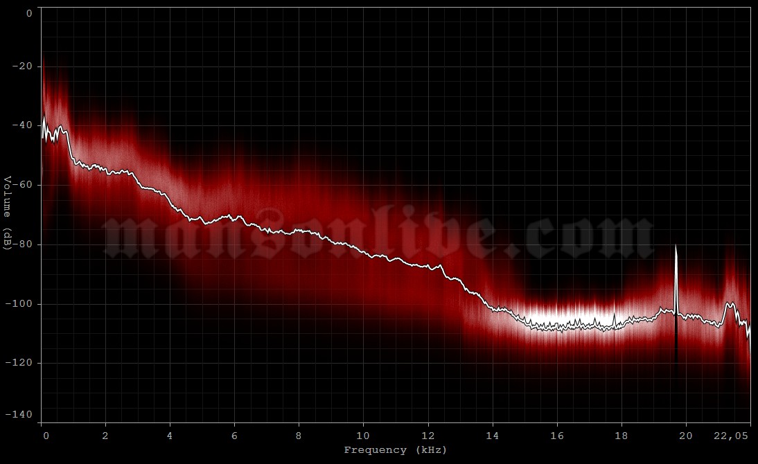 2009-08-02 Clarkston, MI - DTE Energy Music Theatre Audio Spectrum Analysis