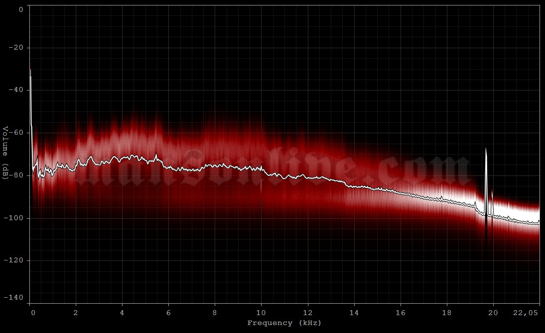 2007-08-04 Worcester, MA - DCU Center Audio Spectrum Analysis
