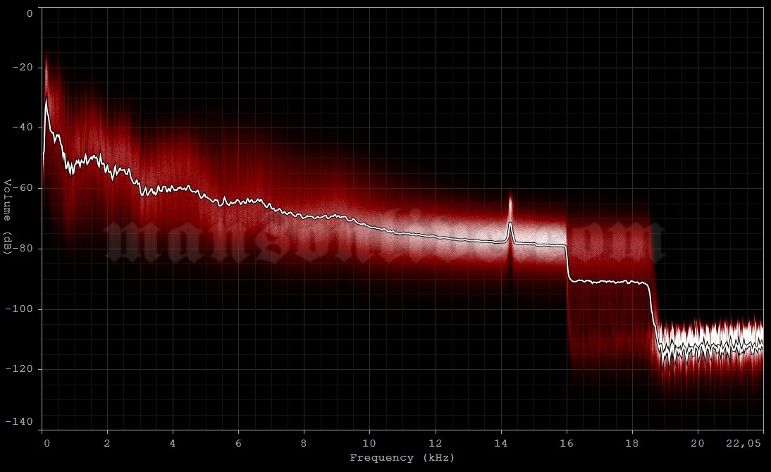 2007-05-23 London, UK - Maida Vale Studios Audio Spectrum Analysis