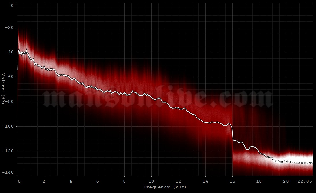 2009-07-11 Mountain View, CA - Shoreline Amphitheatre Audio Spectrum Analysis