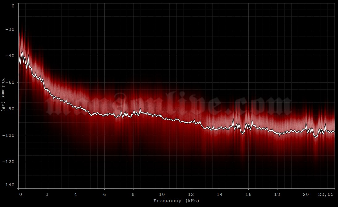 2009-12-21 Paris, France - Le Zénith Audio Spectrum Analysis