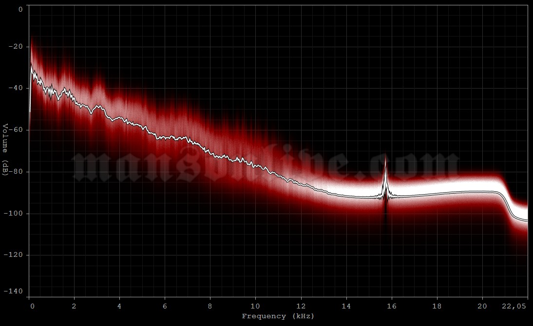1992-07-31 Davie, FL - Plus 5 Lounge Audio Spectrum Analysis