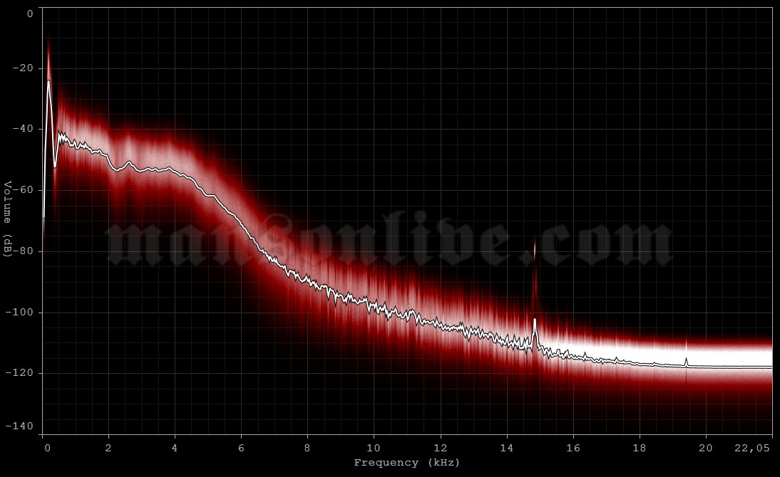 1993-04-17 Ft. Lauderdale, FL - Squeeze Audio Spectrum Analysis