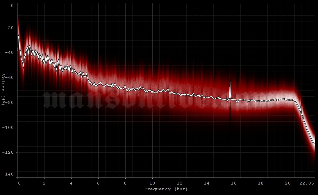 1995-01-11 Houston, TX - The Abyss Audio Spectrum Analysis