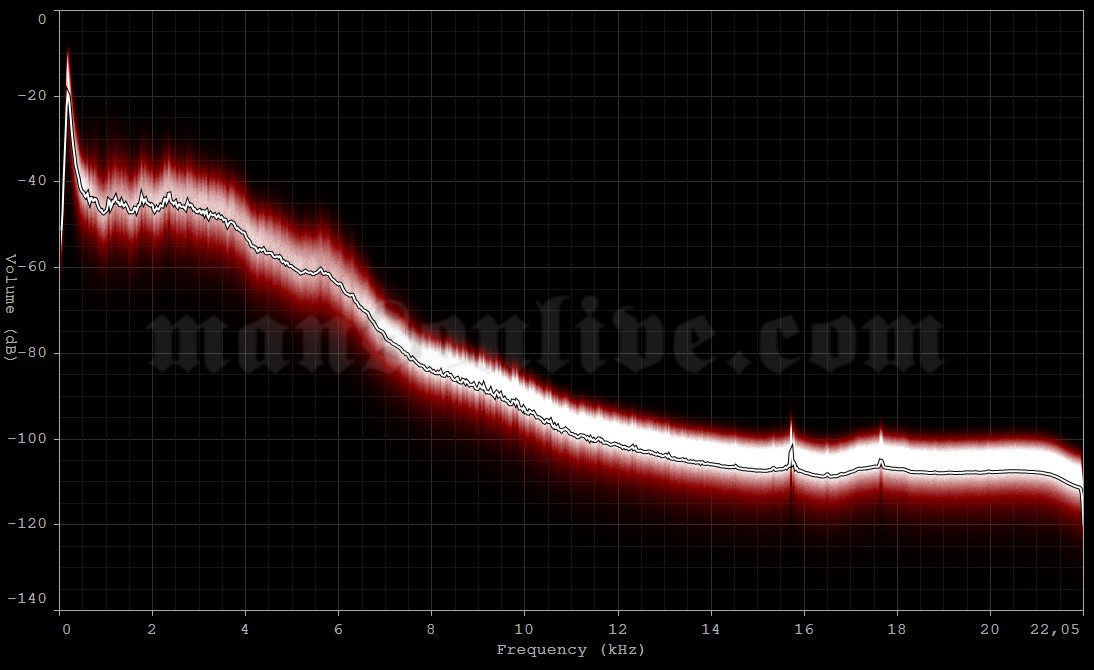 1996-01-19 Toledo, OH - The Asylum Audio Spectrum Analysis