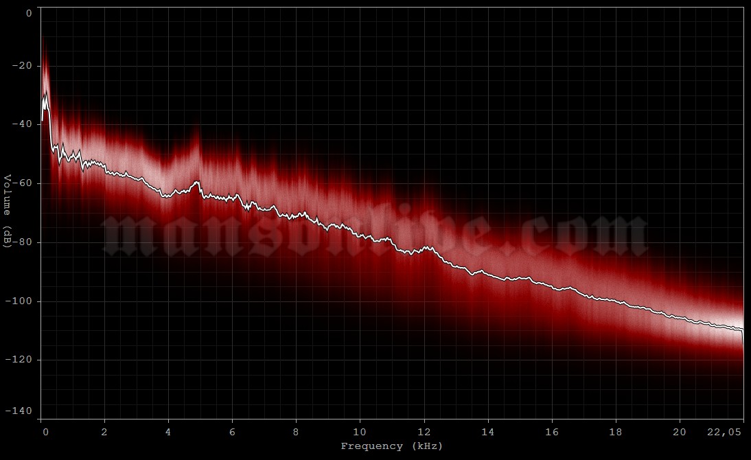 2001-01-13 Los Angeles, CA - Universal Amphitheater Audio Spectrum Analysis