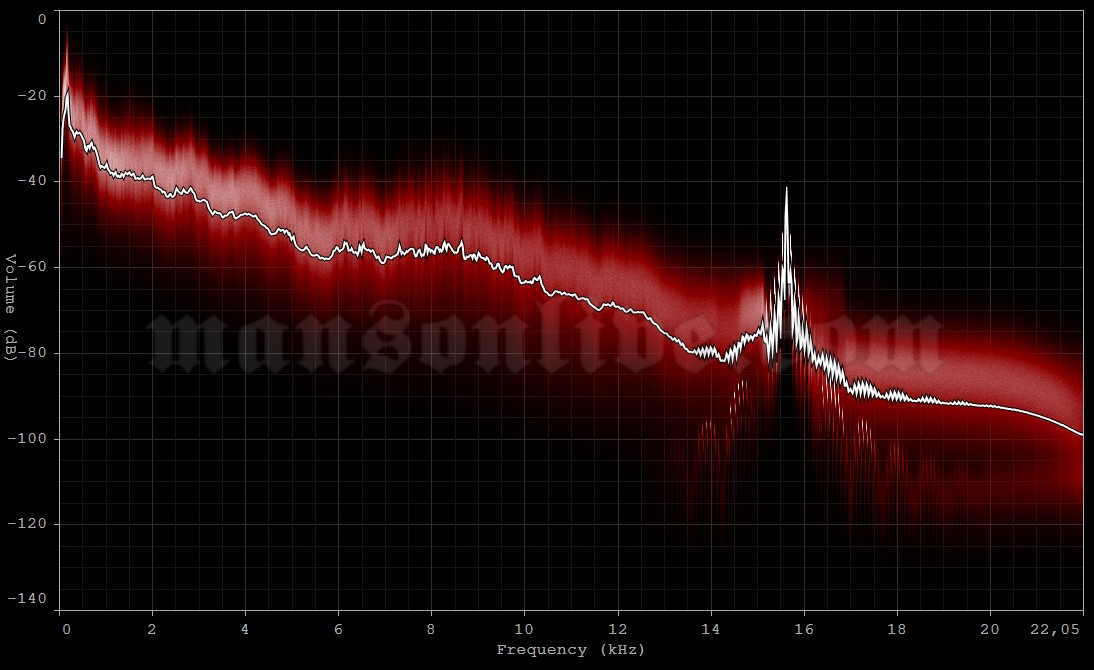 2001-01-22 Manchester, UK - Evening News Arena Audio Spectrum Analysis