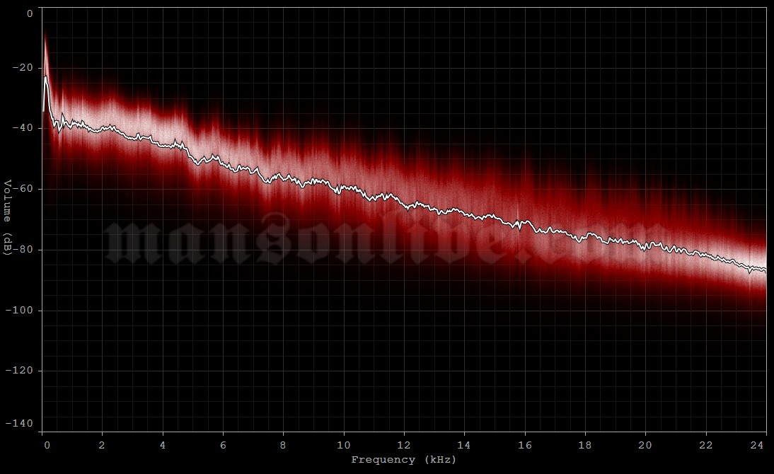 2001-05-26 Foxboro, MA - Gilette Stadium (WBNC River Rave) Audio Spectrum Analysis