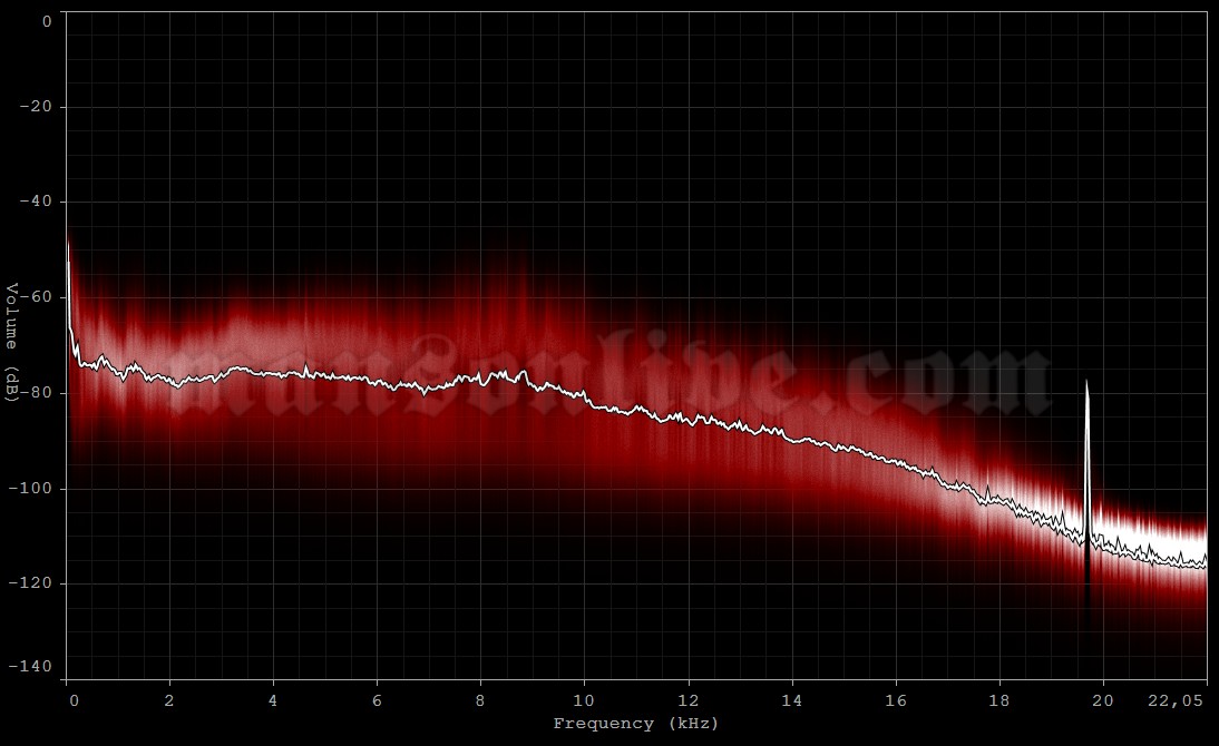 2008-02-22 Los Angeles, CA - The Wiltern Audio Spectrum Analysis
