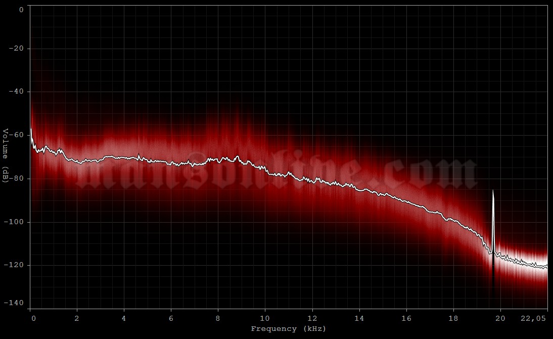 2008-02-23 Los Angeles, CA - The Wiltern Audio Spectrum Analysis