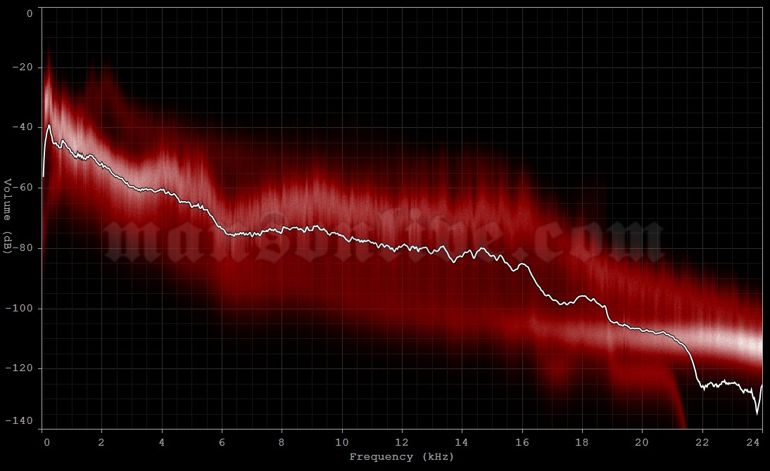 2012-02-29 Sydney, Australia - Enmore Theatre Audio Spectrum Analysis