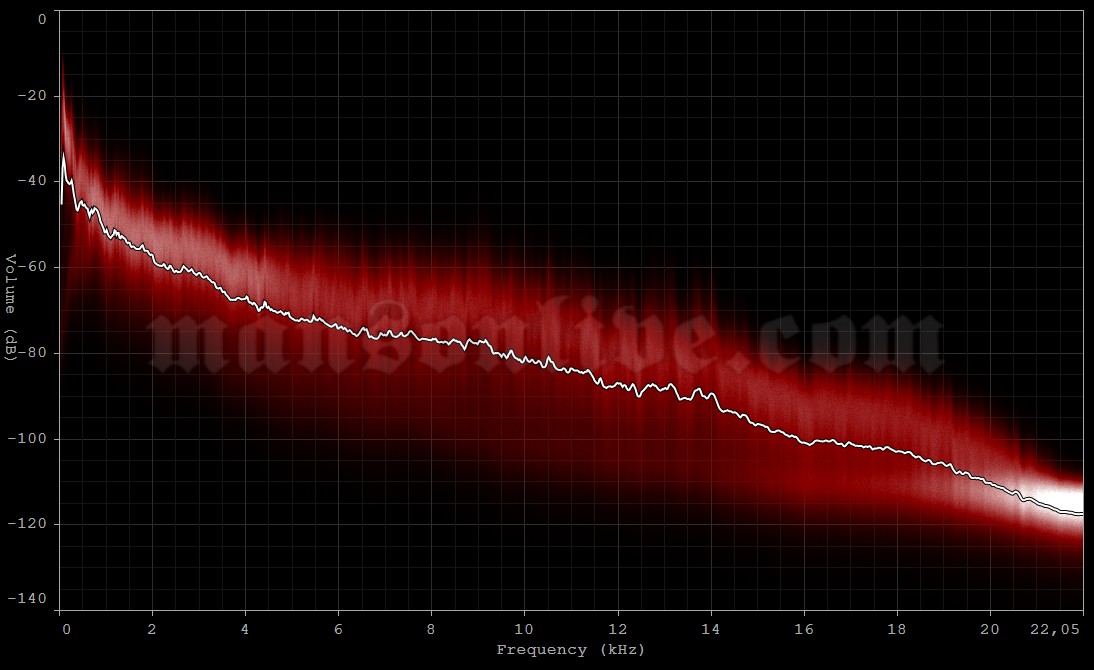 2012-07-09 Annecy, France - Arcadium Audio Spectrum Analysis