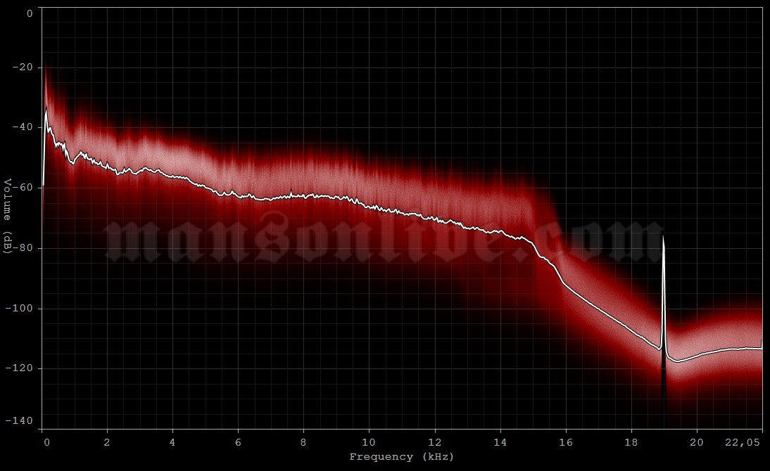 2012-11-08 Buenos Aires, Argentina - Club GEBA (Maquinaria Festival) Audio Spectrum Analysis