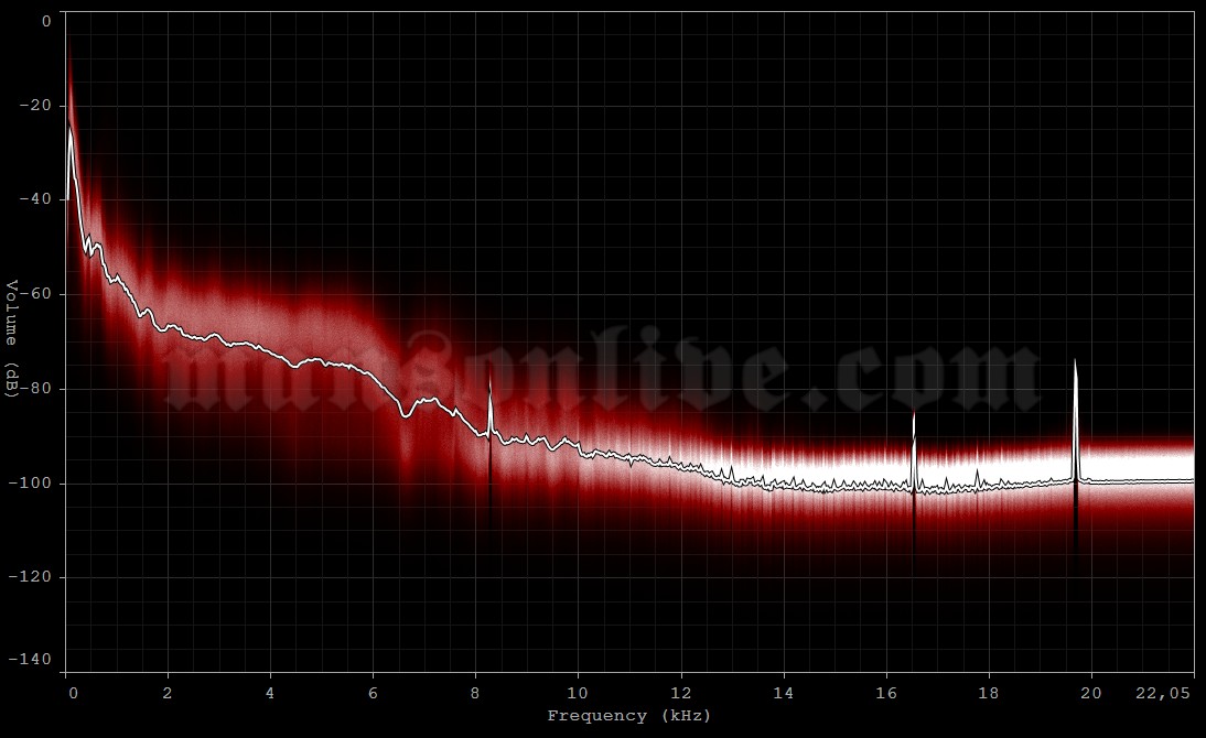 2003-07-17 St. Louis, MO - UMB Bank Pavilion Audio Spectrum Analysis