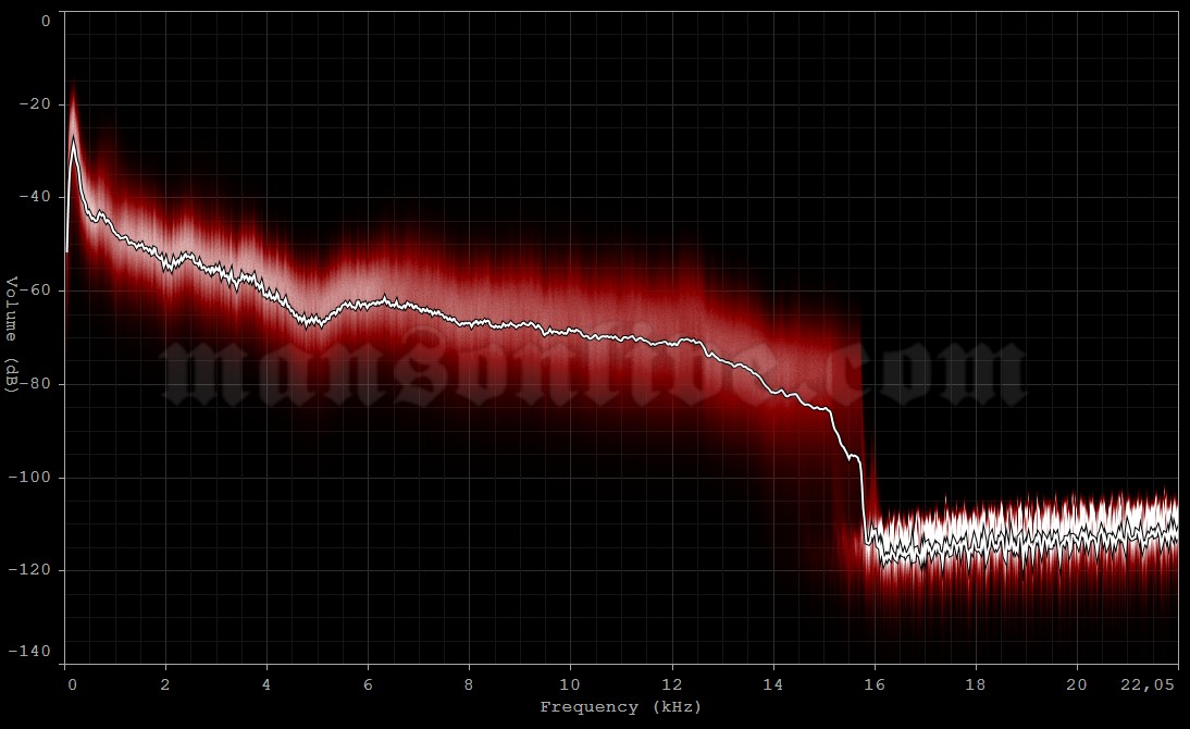 2014-08-12 Prague, Czech Republic - Lucerna Velký Sál Audio Spectrum Analysis