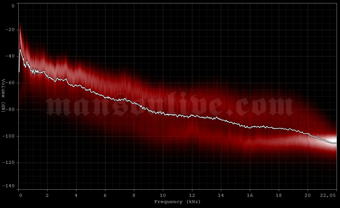2014-11-01 Hollywood, CA - The Roxy Audio Spectrum Analysis