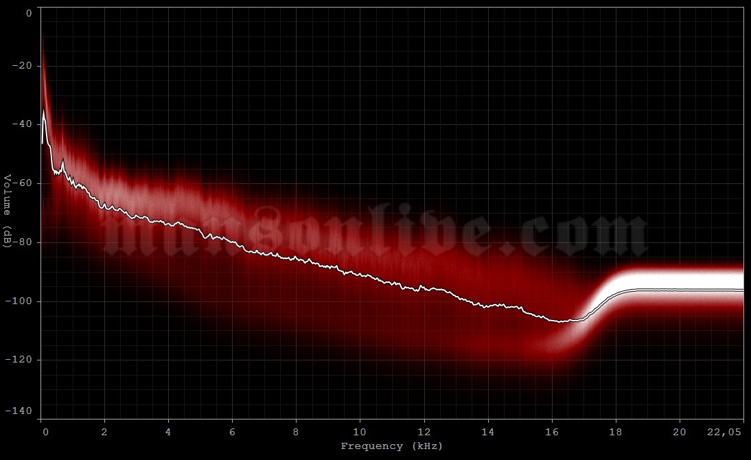 2015-01-23 Philadelphia, PA - The Electric Factory Audio Spectrum Analysis